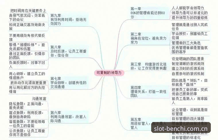 奔驰宝马历史版本 从马赛总监到电玩城主:贝纳蒂亚领导力实战指南