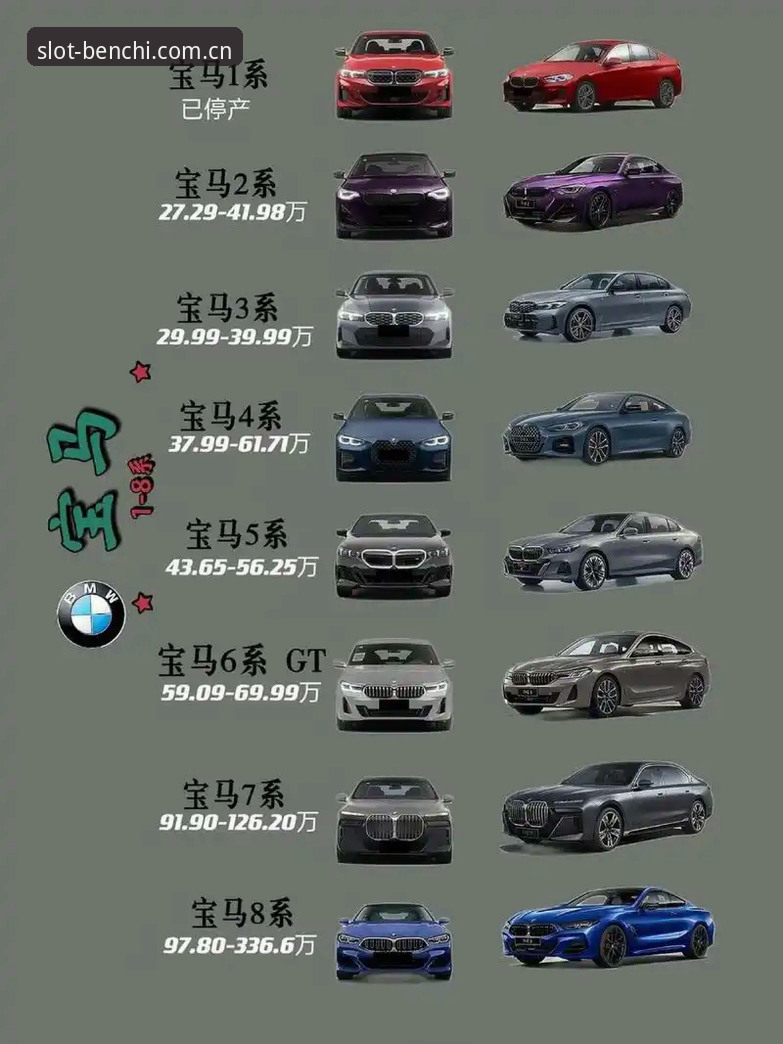 奔驰宝马版本大全常见问题 新手必看:奔驰宝马版本大全常见问题最新动态与解决方案